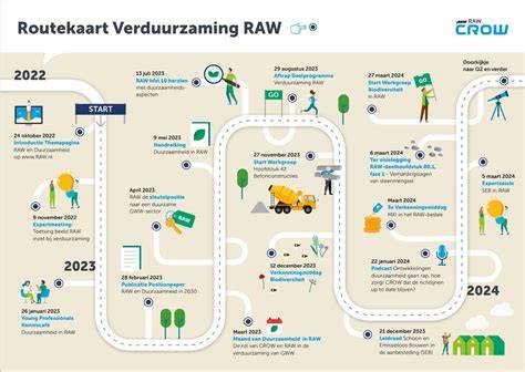 Routekaart met regiokantoren Kemkens