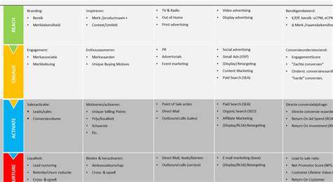 Voorbeelden van succesvolle fasenlegging