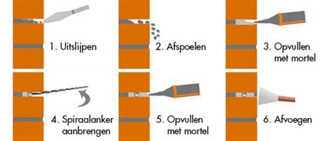 Illustratie spiraalwapening en ankermortel
