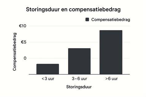 Infographic: Overzicht meestvoorkomende Remeha storingen en oplossingen