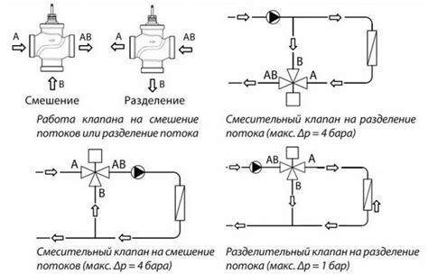 Diagram: Schematische uitleg van driewegklep en rondpompen in een systeem