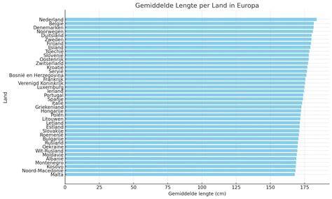 Diagram: gemiddelde maandlonen loodgieters (startend vs ervaren)