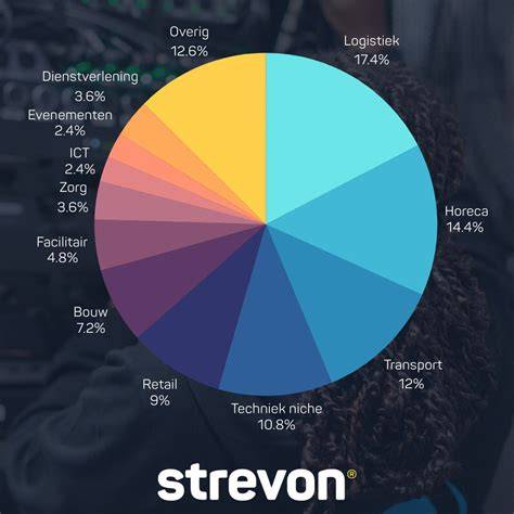 Kaart met studielocaties van Strevon en mbo-opleidingen