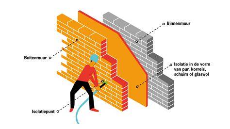 Infographic: proces van gevelstucwerk en isolatie