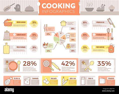 Infographic: Verdeling van het menu en bezorgopties