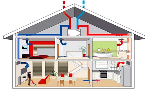 Infografiek: overzicht werking ventilatiesystemen (natuur, mechanisch, balans) en hun kenmerken