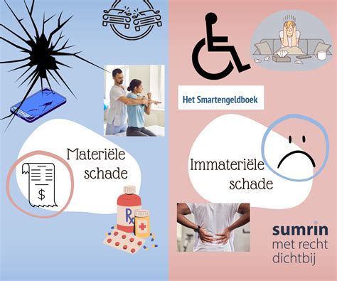 Infographic: Aansprakelijkheid bij buur-gerelateerde schade en rollen van buurman, aannemer en VvE