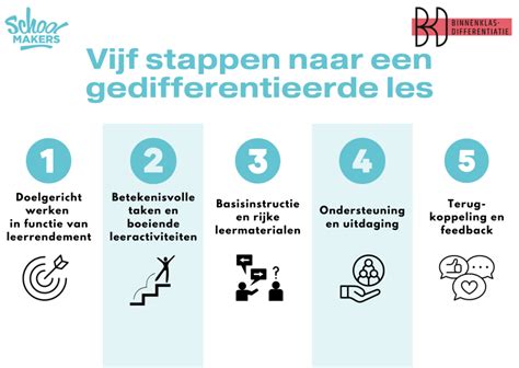 Infographic over de stappen naar een geslaagde verbouwing in Alphen aan den Rijn