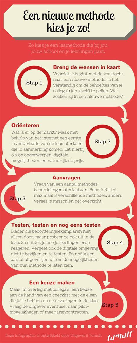 Infographic: Stappenplan kiezen stukadoor in Zoetermeer