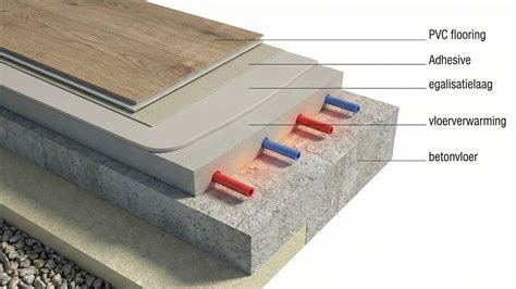 Diagram: opbouw Quick-Step laminaat en lage warmteweerstand