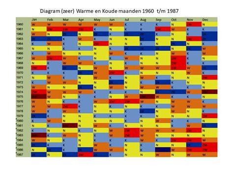 Diagram: koude en warme dakopbouw vergeleken