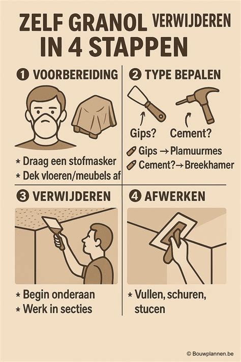 Infographic: voorbereiding en stappenplan granol schilderen