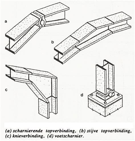 Diagram van hoekverbindingen met Visign technologie