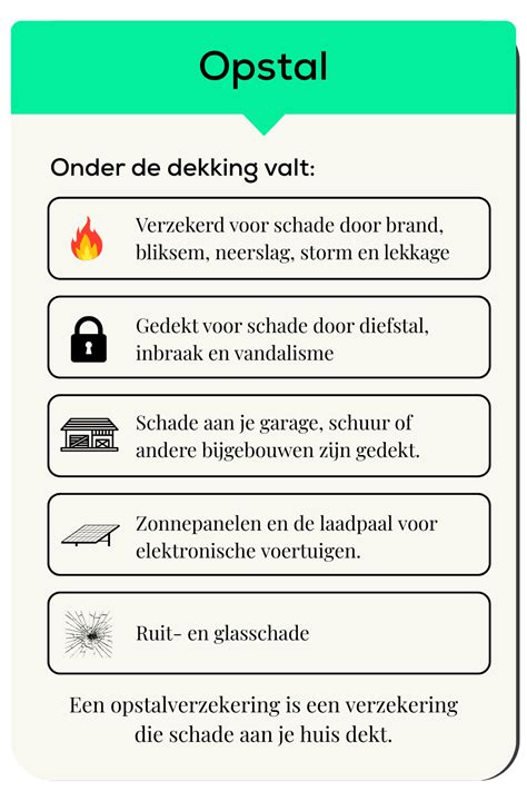 Infographic: Overzicht van dekking opstal en inboedel bij lekkageschade