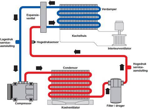 Infografiek: overzicht koelsysteem en lekzoektocht