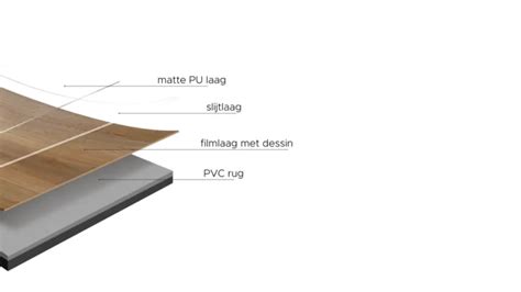 Infographic: Waterdichtheid en lagen van een pvc vloer