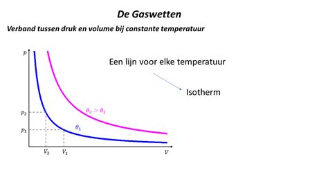 Grafiek: Energieverbruik bij constante vs. variabele temperatuur