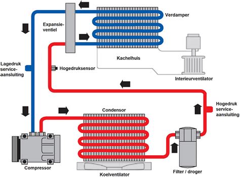 Infographic: werking condenswaterpomp in airconditioningsysteem