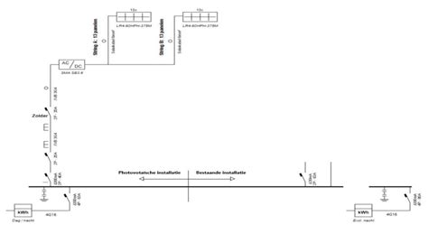 Schema van installatie-stappen en tijdsduur