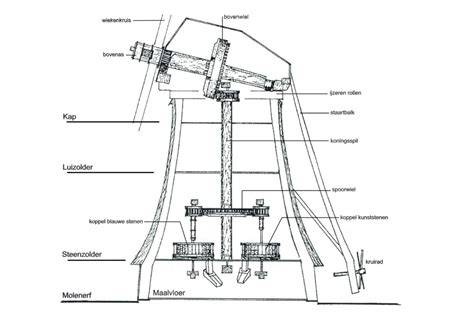 Infographic: Werking en onderdelen van een betonschuurmachine