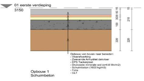 Infografiek met cement-zand verhouding, onderlaag vs afwerklaag