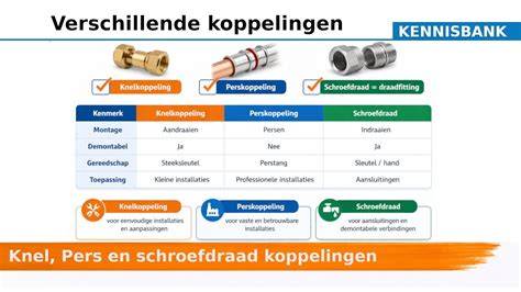 Schema: verschillen tussen rubberen koppelingen, verloopstukken en EPDM koppelingen