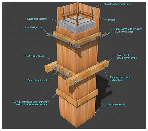 illustration of funderingsbekisting process with wooden formwork and reinforcement