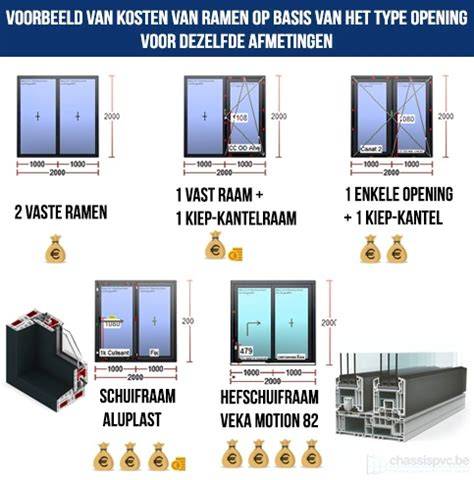 Infographic: Overzicht kozijnen en deuren in Almere (werkproces, prijzen en opties)