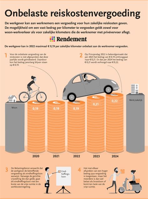 Infographic: Vergoeding bij zwart werk en verlies aan arbeidsvermogen