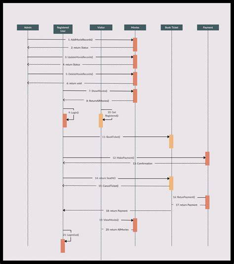 diagram_schoorsteenonderdelen