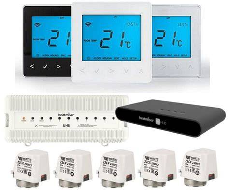 Diagram: S3 verdeler met zoneregeling en thermostaten