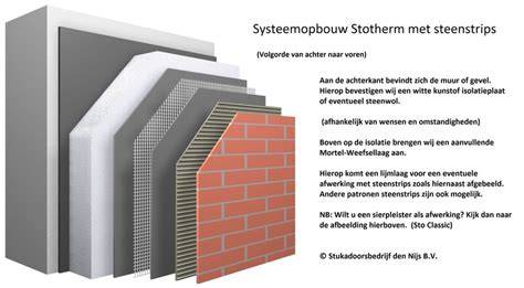 Voorbeeld van een gevelisolatiesysteem met stucwerk