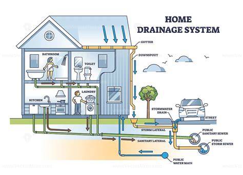 Diagram van afdichtingsmethoden: bekuiping, drainage, injectie