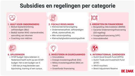 Kaart: provinciale regelingen en hun subsidies