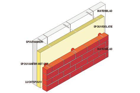 Diagram: 2 systemen buitenmuuri langs binnen en langs buiten na-isoleren