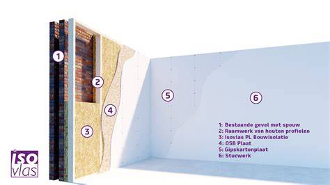 Diagram: Binnenmuur isolatie met voorzetwand vs. direct verlijmde platen