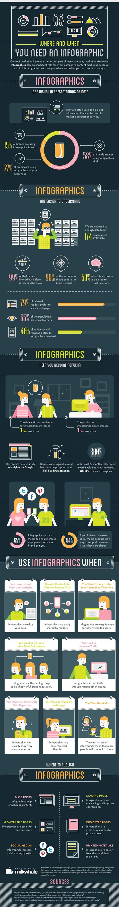 Infographic: Lijmsoorten en wanneer te gebruiken