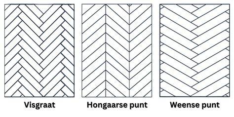 Infographic: Maten en patronen van visgraat PVC vloeren