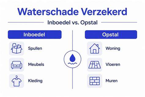 Informatiekaart: opstal vs. inboedel dekking bij waterschade aan vloer