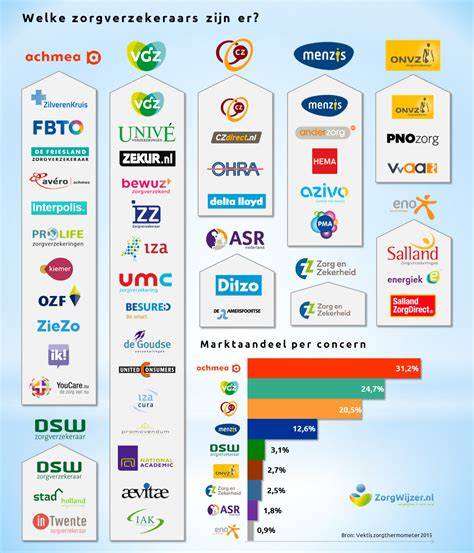 Diagram: welke vloer valt onder welke verzekering