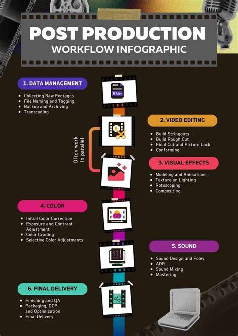 infographic_wtw_workflow