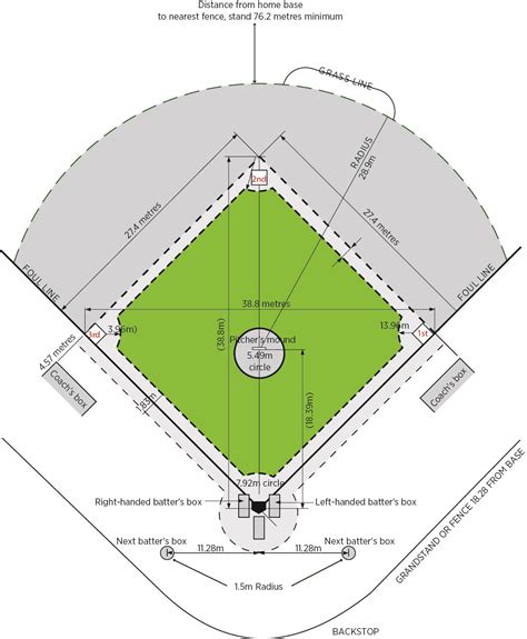 Diagram: keuzehulp spoelbaktypen en afmetingen