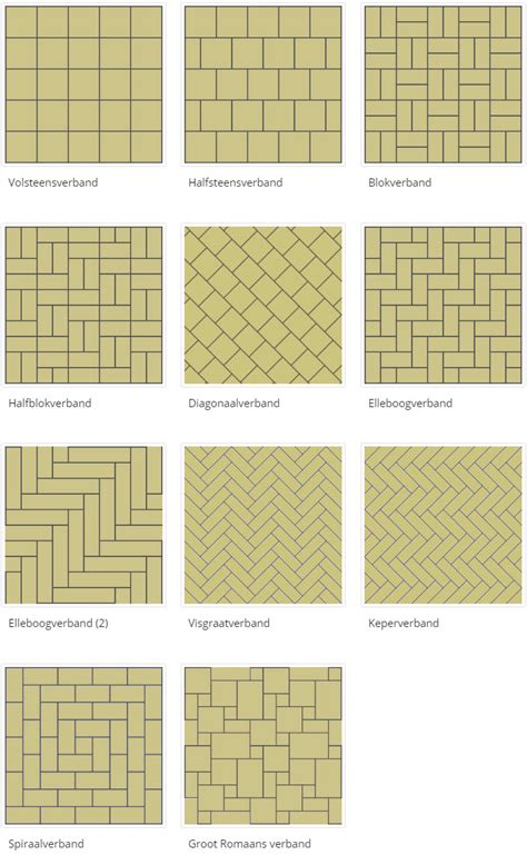 Infographic: 30x60 wandtegels legpatronen en toepassingen