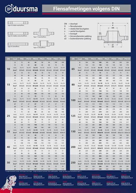 Infographic: Verschillende flenzen en afmetingen voor Easy Drain