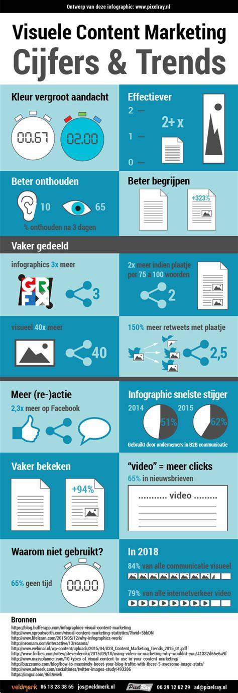 Infographic met cijfers over 80 miljoen m2 en 74 miljoen m2 asbestdaken