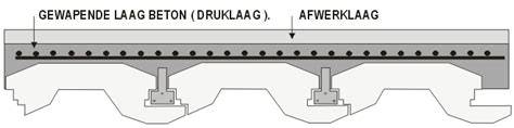 Schema: gewicht vs. druklaag in breedplaatvloer (BubbleDeck-variant)