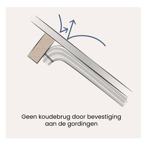 Schematische weergave van vochtstromen langs kozijnen en koudebruggen