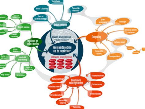 diagram_verschillende_kapkwaliteiten.png