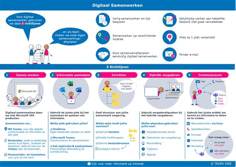 Infographic: taaluniversalia en klank-beeld relaties