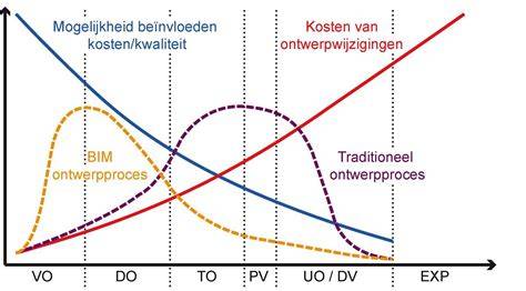Proces en kosten herbestrating